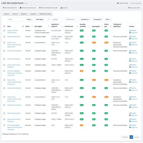 Logiciel Conformit Rgpd Dpo Partage