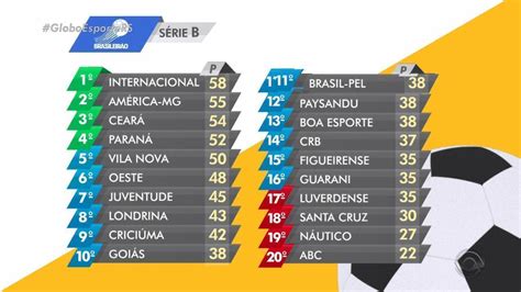 Globo Esporte RS Tabela de classificação Maurício Saraiva fala sobre