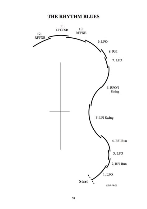 Rhythm Blues Skate Dance Diagrams And Tools