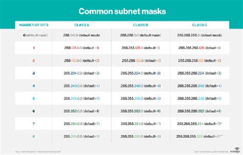 What Is Subnet Mask Subnetting Definition From