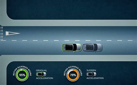 Jaguar Land Rover Desarrolla Un Software Para Reducir Mareos En