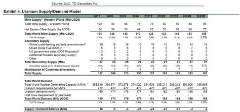 Home Uranium Equities