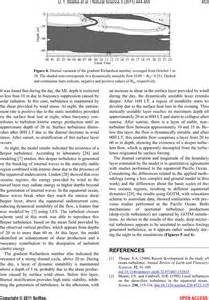 Diagnostic Of The Diurnal Cycle Of Turbulence Of The Equatorial