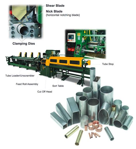 Havens Dual Blade Shear Cutting Technology Haven Manufacturing