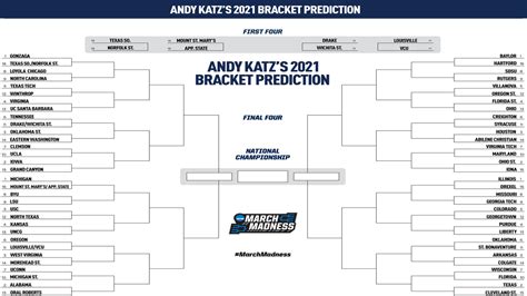 2021 NCAA tournament: March Madness bracket predicted hours before ...