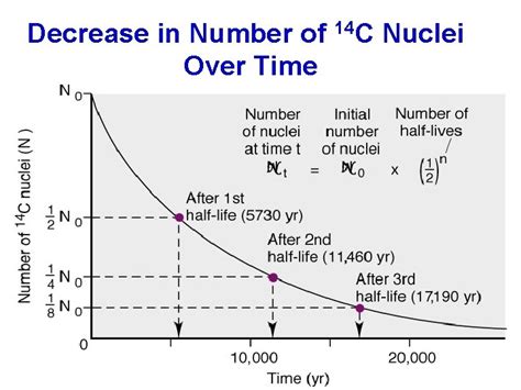 Isotopes Nuclides A Protons Neutrons Nucleons Alpha Beta