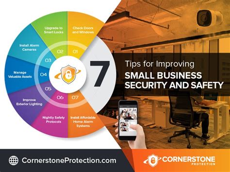 7 Tips For Improving Small Business Security And Safety