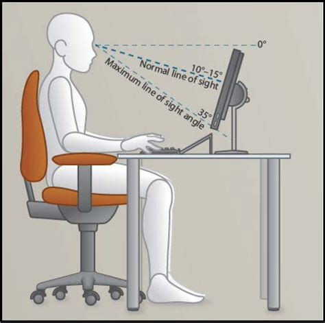 Steps To Improve Your Computer Ergonomics The Mac Security Blog