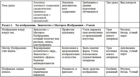 Рабочая программа по ИЗО (1 класс)