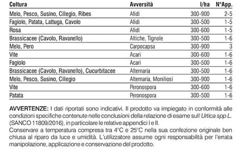 MACERATI DI ORTICA ED EQUISETO Prevenzione E Trattamento Contro