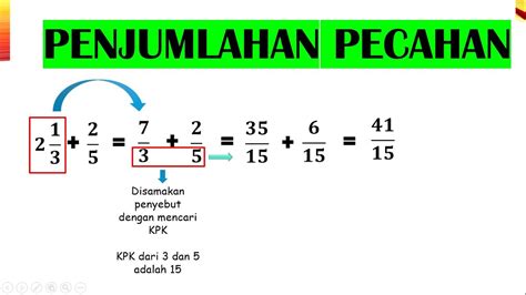 Penjumlahan Pecahan Part 1 Youtube