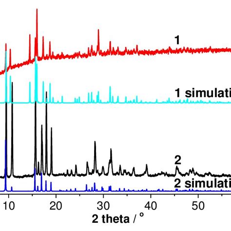 Fig S1 Xrd Patterns For Compounds 1 And 2 Download Scientific Diagram