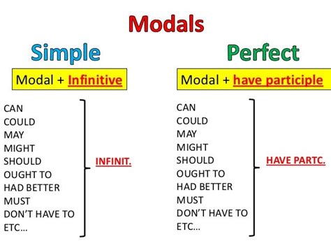 Modal Perfects