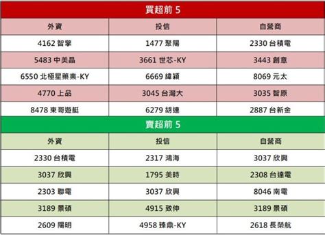 【籌碼k晨報】「這檔個股」股價強勢，漲停鎖死一價到底→收盤仍有466萬張排隊搶買