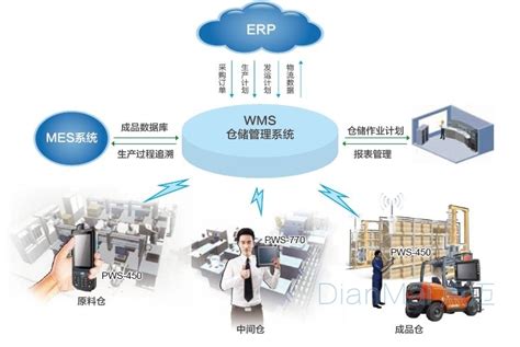 服装鞋帽仓库管理系统主要功能 苏州点迈软件系统有限公司