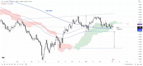 Us Dollar Price Action Setups Eur Gbp Aud Ig International