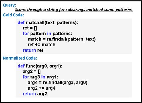 Pdf Codexglue A Machine Learning Benchmark Dataset For Code