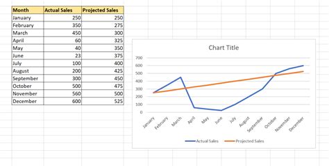 How To Select Data For Graphs In Excel Sheetaki