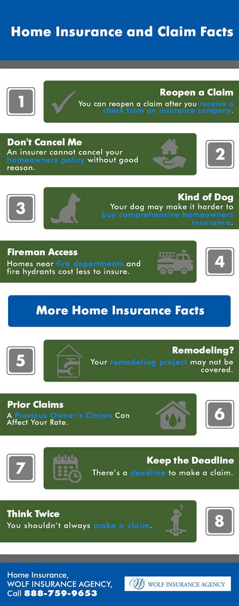 Home Insurance And Claim Facts Shared Info Graphics