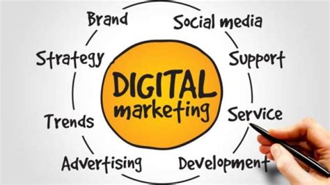 What Digital Marketing Agency Do Digital Marketing