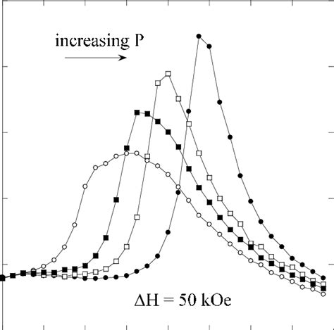 Magnetocaloric Effect In Tb 5 Si 2 Ge 2 For A 50 Koe Magnetic Field