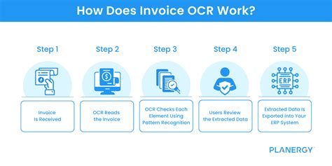 Optical Character Recognition Ocr For Invoices Planergy Software