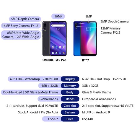 Global Version Umidigi A5 Pro Android 90 Octa Core 63 Fhd Waterdrop