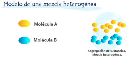 Mezclas Heterogéneas Portal Académico Del Cch