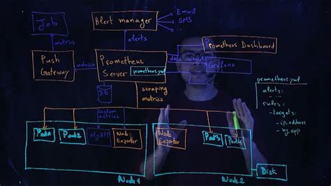 Monitoring Kubernetes with Prometheus & Grafana (1/5)