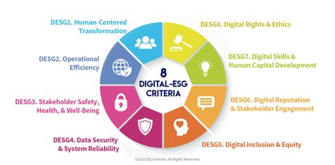 Setting A New Framework To Revolutionize The Esg Approach In The