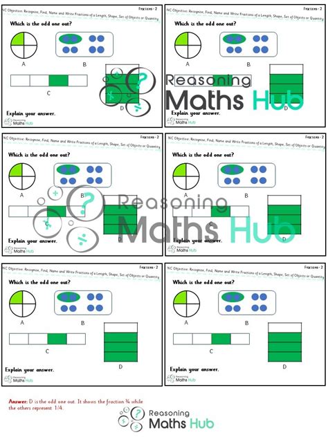 Recognise Find Name And Write Fractions Master The Curriculum