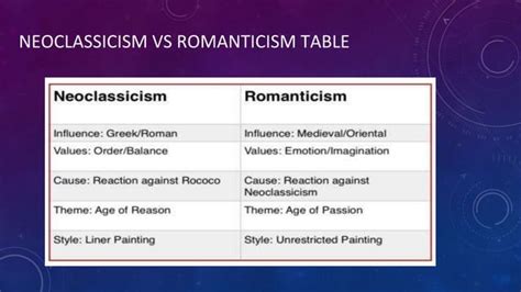 Similarities And Differences Between Neoclassicism And Romanticism