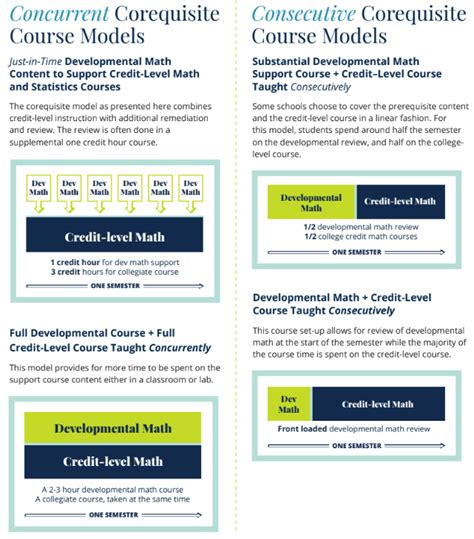 Corequisite Course Solutions For Math Statistics Pearson