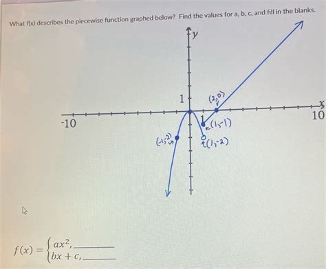 [solved] What F X Describes The Piecewise Function Graphed Below Find