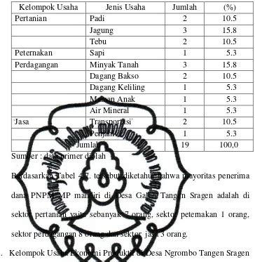 Analisis Dampak Program Nasional Pemberdayaan Masyarakat Mandiri