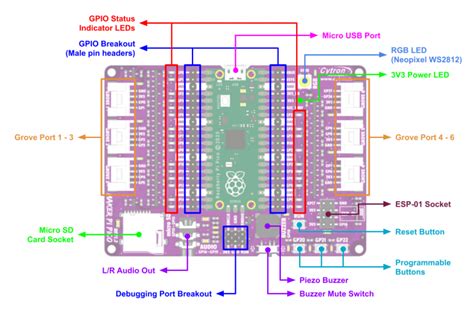 Cytron Maker Pi Pico Simplifying Raspberry Pi Pico For Beginners Partco