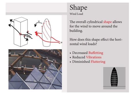 The Gherkin Case Study Ppt