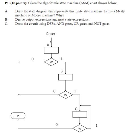 Solved P1 15 Points Given The Algorithmic State Machine Chegg