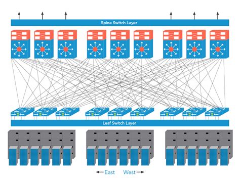 Data Center Design Weaving The Fabric Network