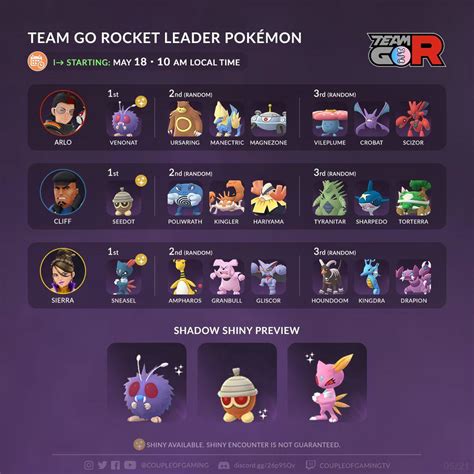 Team Go Rocket Leader Pokemon new lineup (via Couple of Gaming) : r ...