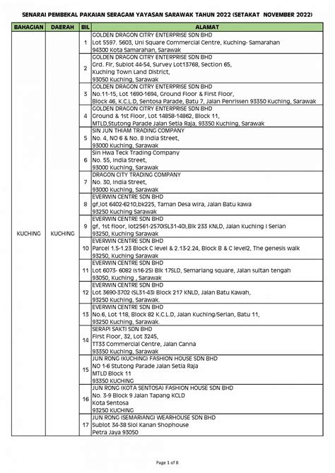 Senarai Pembekal Pakaian Seragam Berdaftar November The