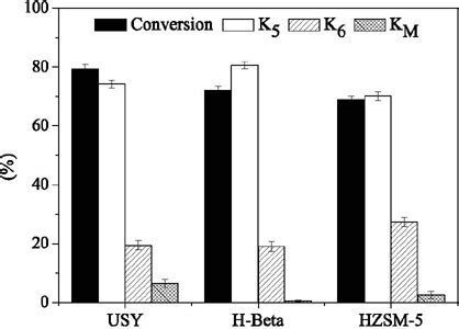 SciELO Brasil TRANSACETALIZATION OF GLYCEROL WITH 2 2