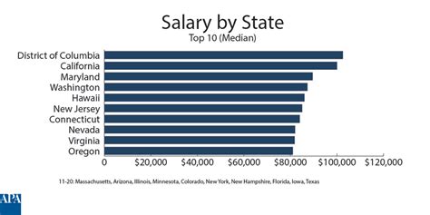 Summary of 2018 Planners Salary Survey Results