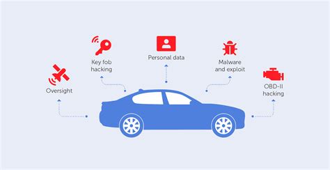 How Easy Is It To Hack Your Car