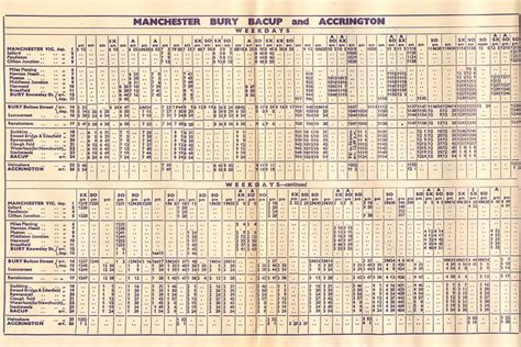 British Railways Manchester Bury Bacup And Accrington Railway