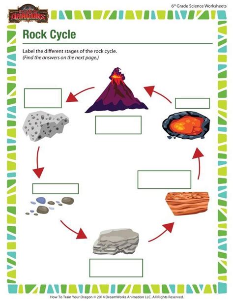 The Rock Cycle Diagram For Kids