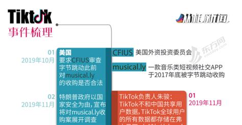 一图读懂美国“封禁”tiktok全过程 腾讯新闻