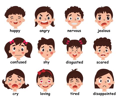 Emotions And Facial Expressions Chart