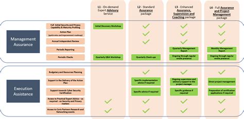 Cyber Security Assurance And Compliance Corix Partners