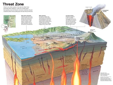 The Formation and Eruption Patterns of Volcanoes - Magma Matters